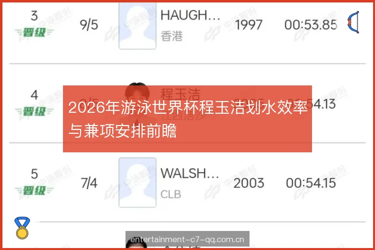 2026年游泳世界杯程玉洁划水效率与兼项安排前瞻 2026年游泳世界杯程玉洁划水效率与兼项安排前瞻